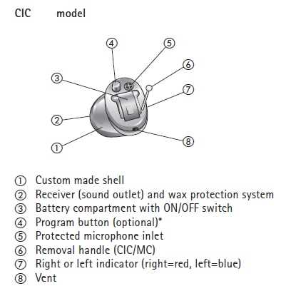 parts of a hearing aid diagram