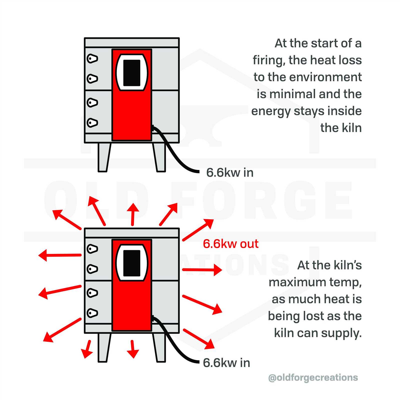 parts of a kiln diagram