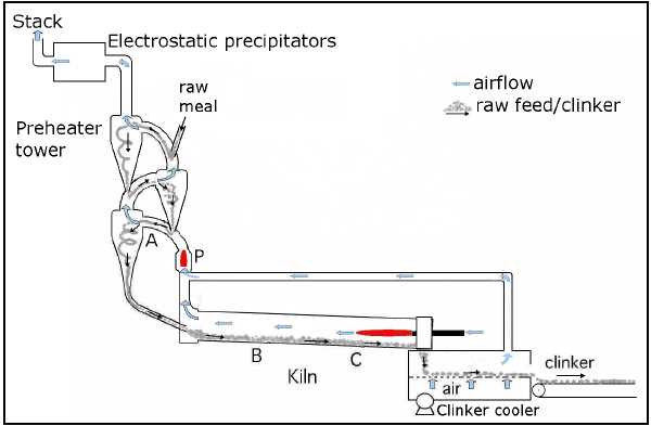 parts of a kiln diagram