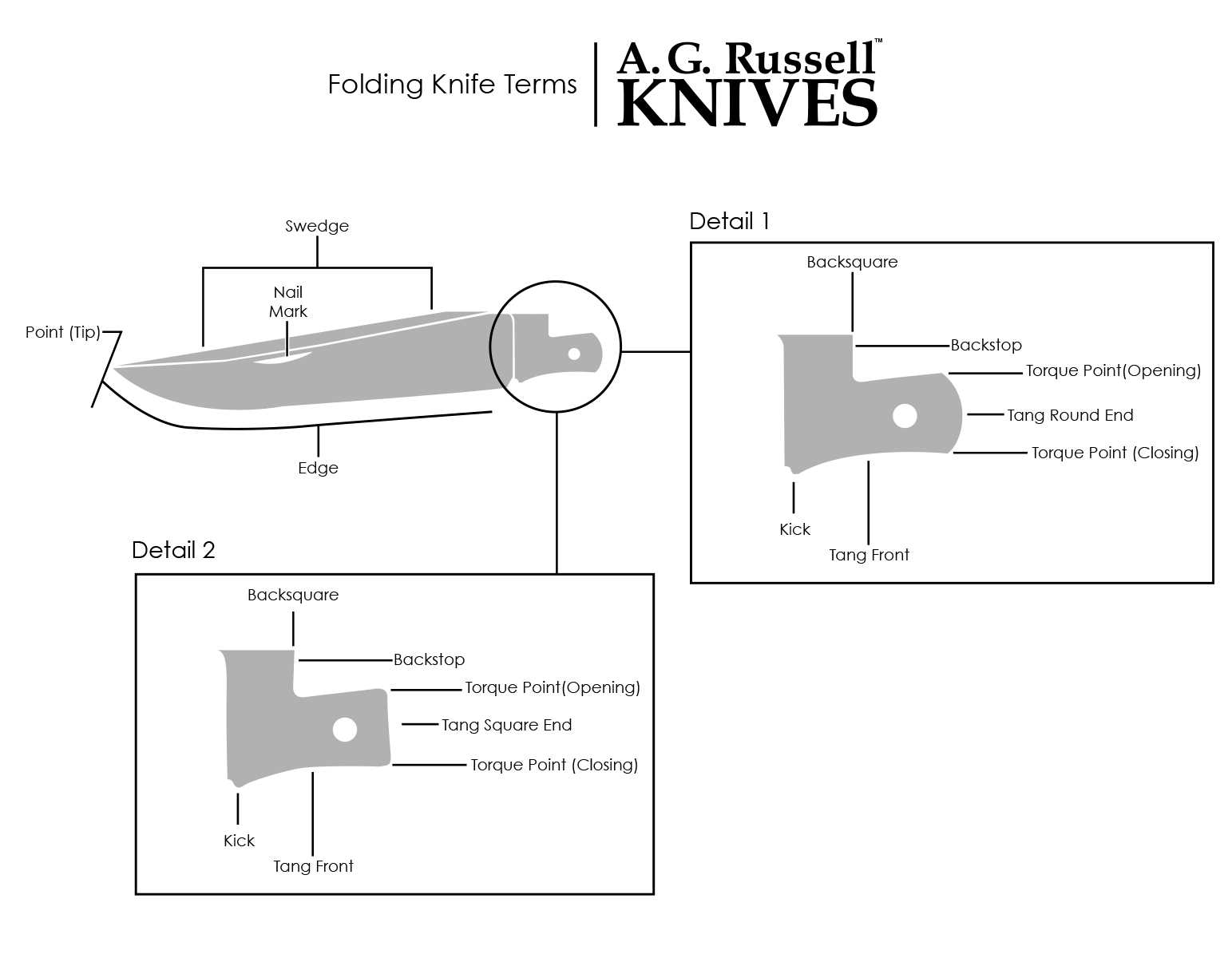 parts of a knife blade diagram