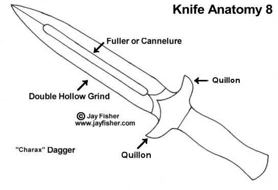 parts of a knife diagram