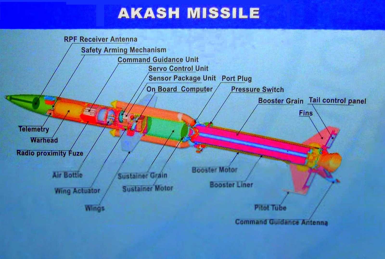 parts of a missile diagram