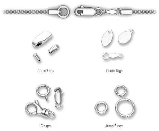 parts of a necklace diagram