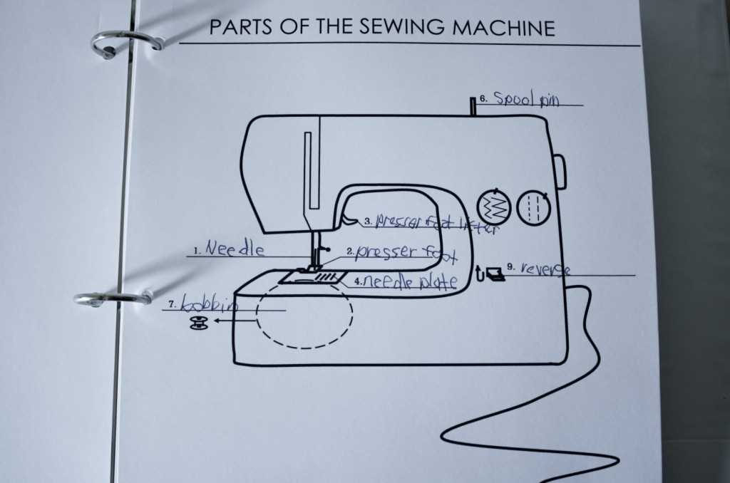 parts of the sewing machine diagram