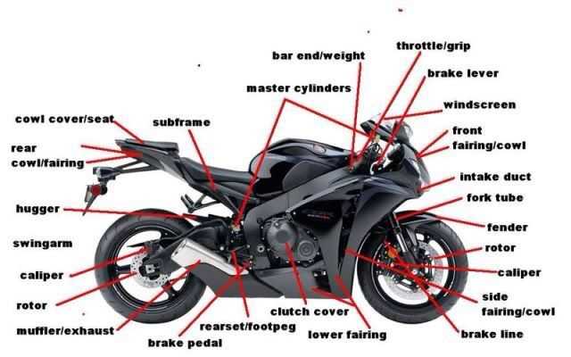 diagram of motorcycle parts