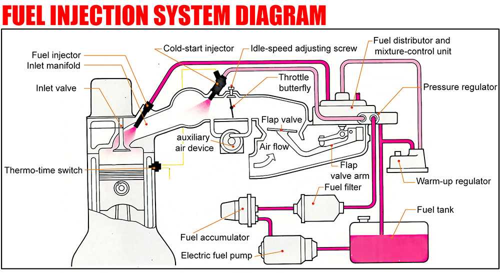 fuel system parts diagram