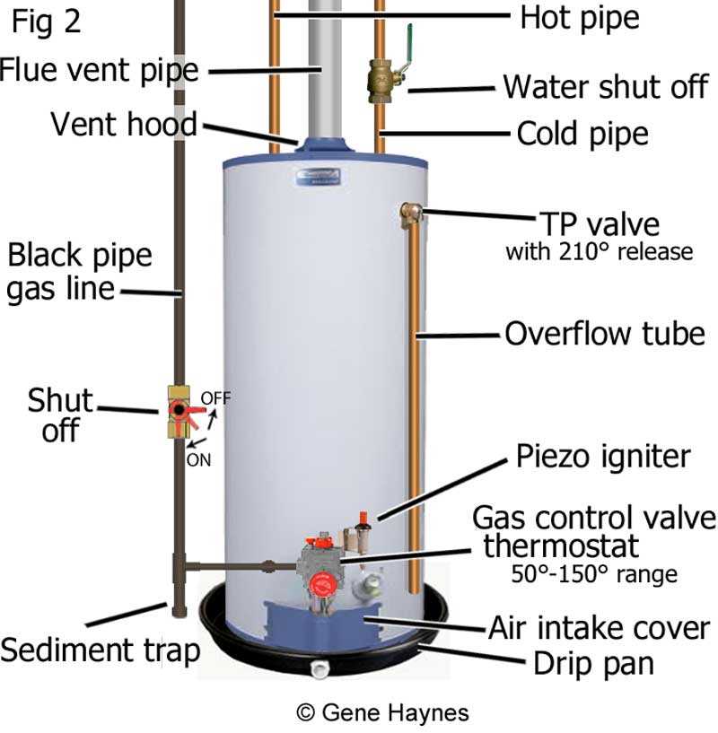 gas hot water heater parts diagram