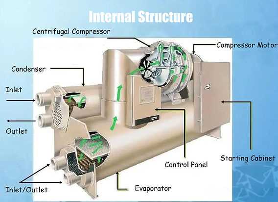 chiller parts diagram