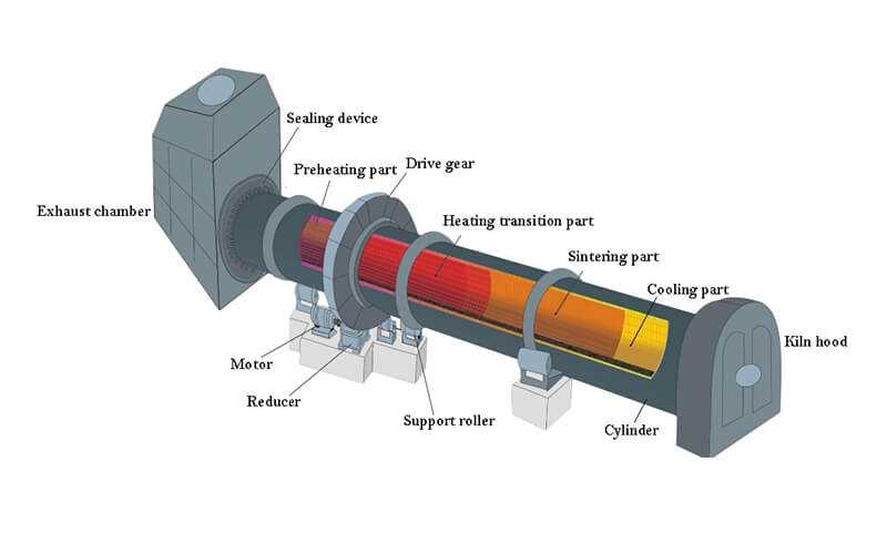 parts of a kiln diagram