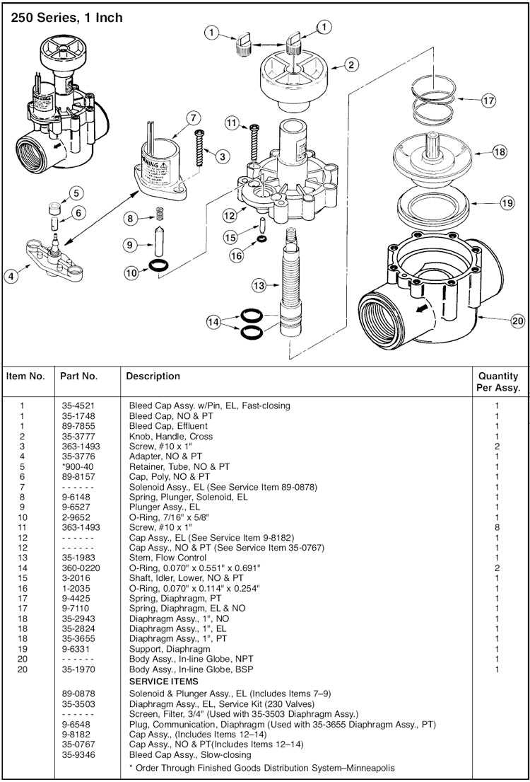 irrigation valve parts diagram