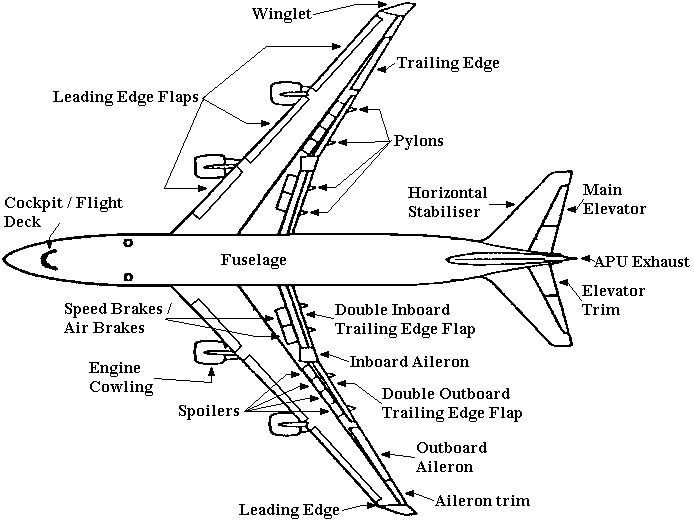 aircraft diagram parts