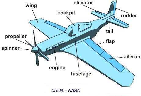 aircraft parts diagram