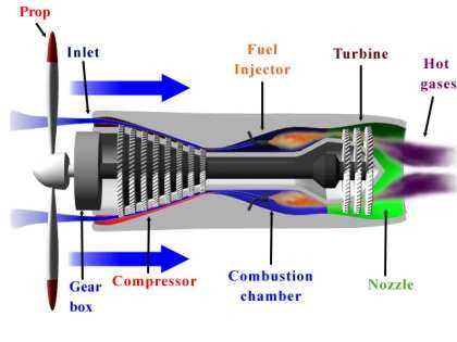 airplane engine parts diagram