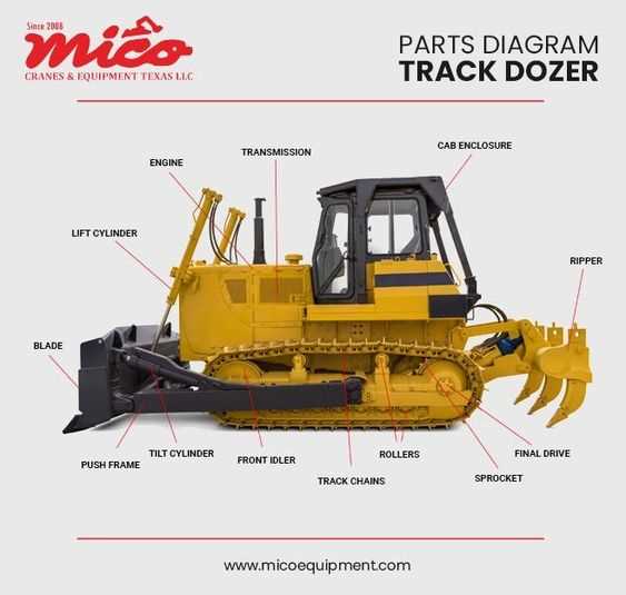 cat dozer parts diagram