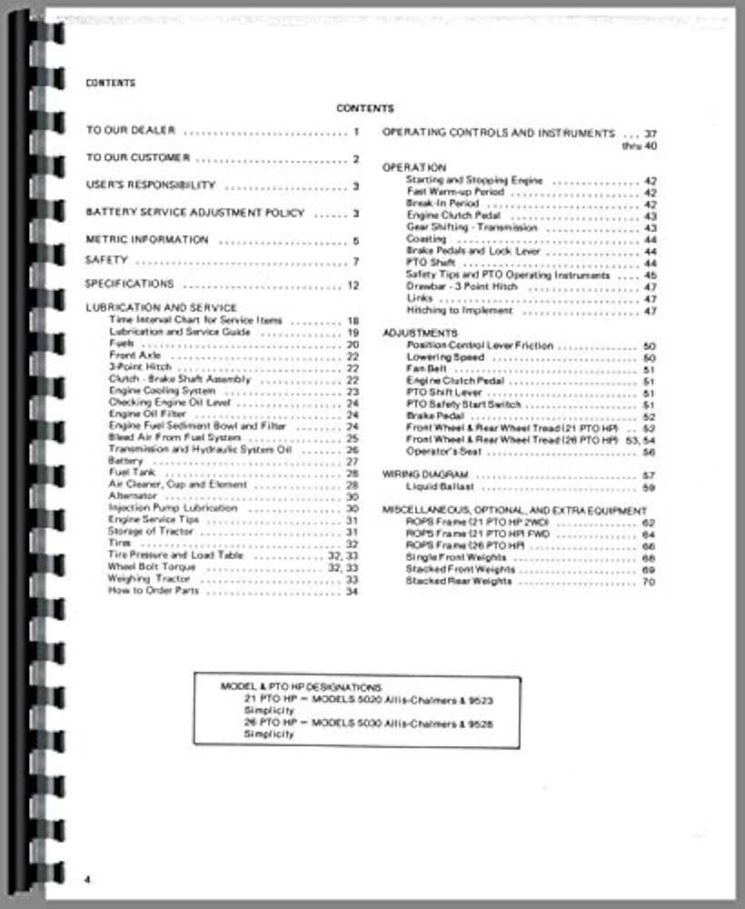 allis chalmers 5020 parts diagram