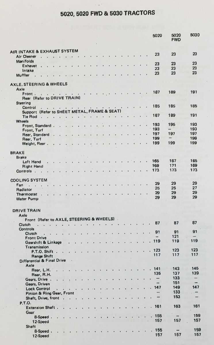 allis chalmers 5020 parts diagram