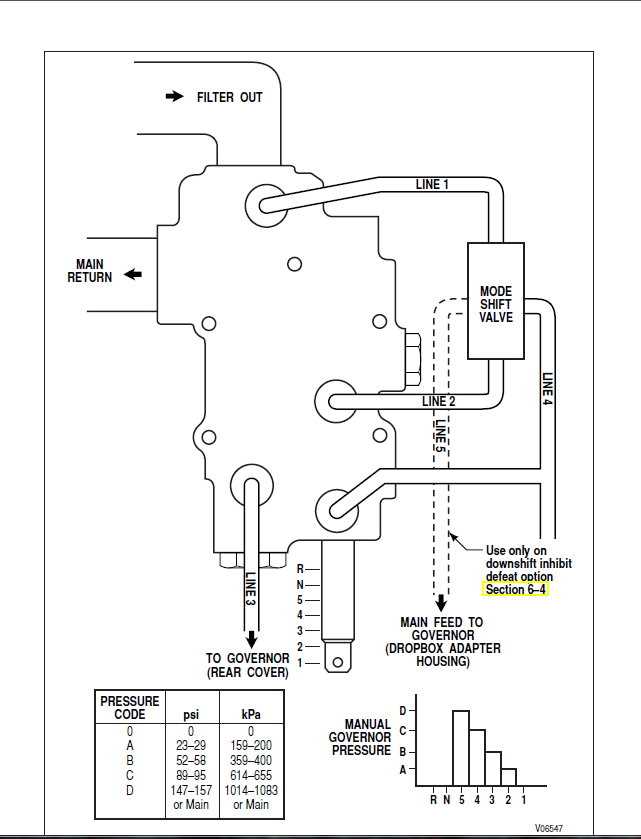 allison transmission parts diagram