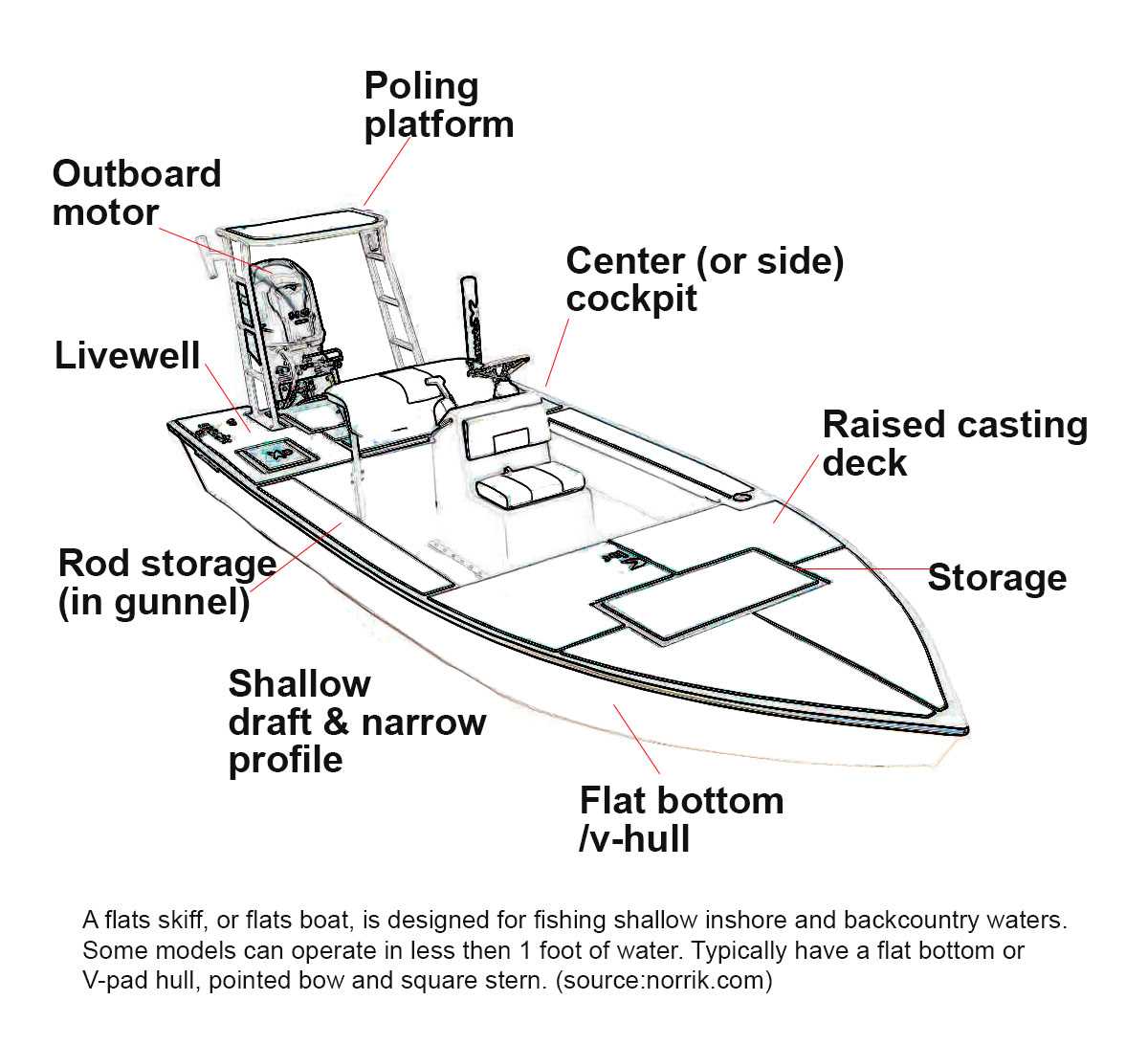 aluminum boat parts diagram