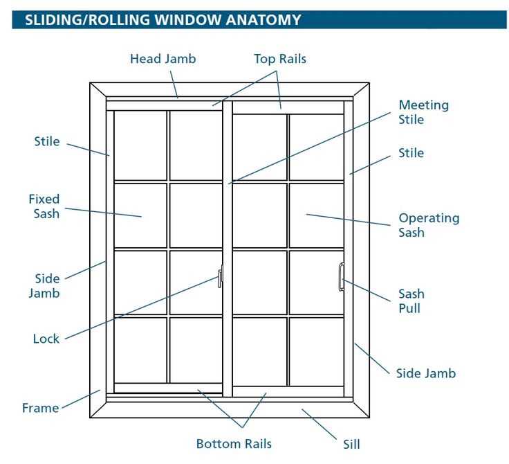 aluminum window parts diagram