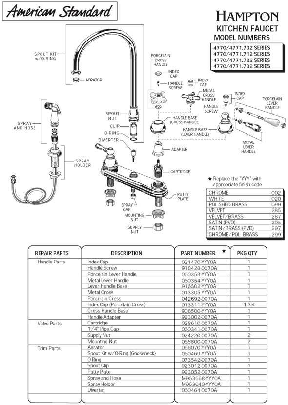 american standard faucet parts diagram