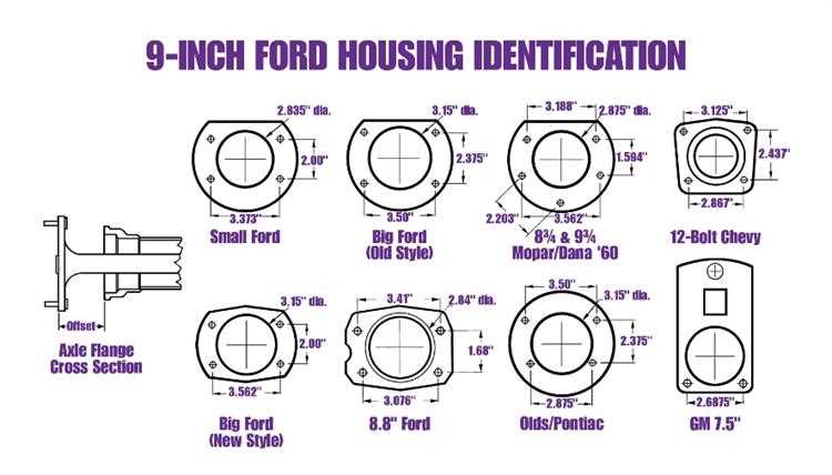 ford 9 inch parts diagram