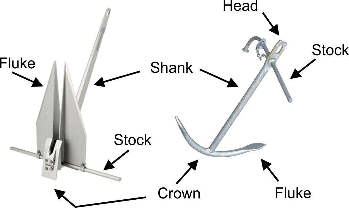 anchor parts diagram