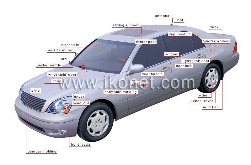 car body parts names with diagram