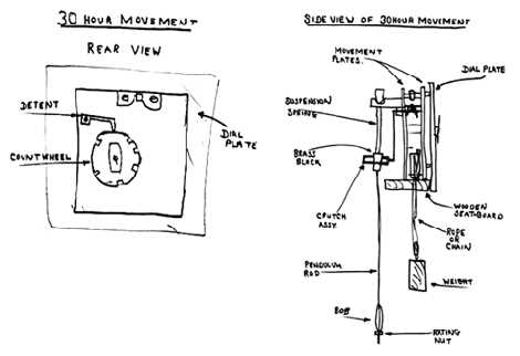 antique clock parts diagram