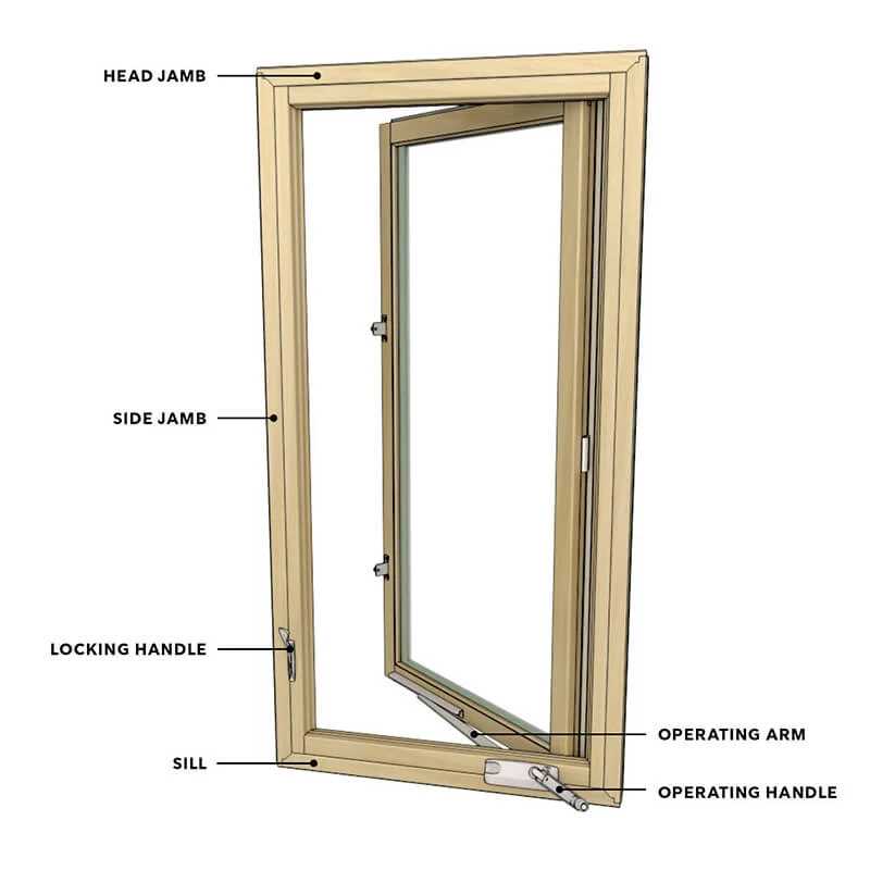 double hung window parts diagram