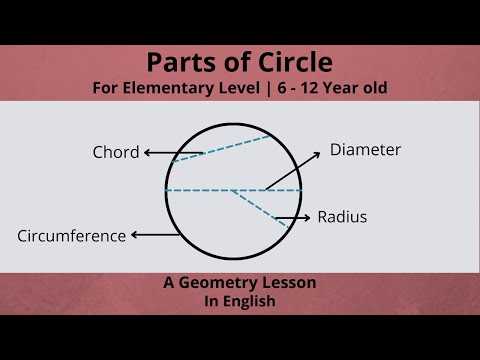 parts of a circle diagram