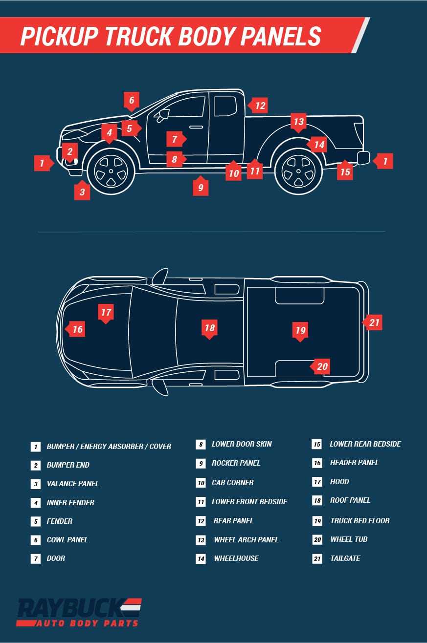 car body parts names with diagram