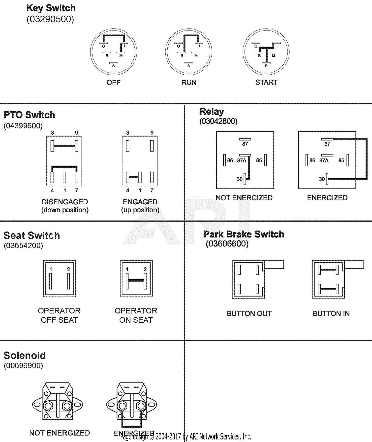 ariens zoom 34 parts diagram