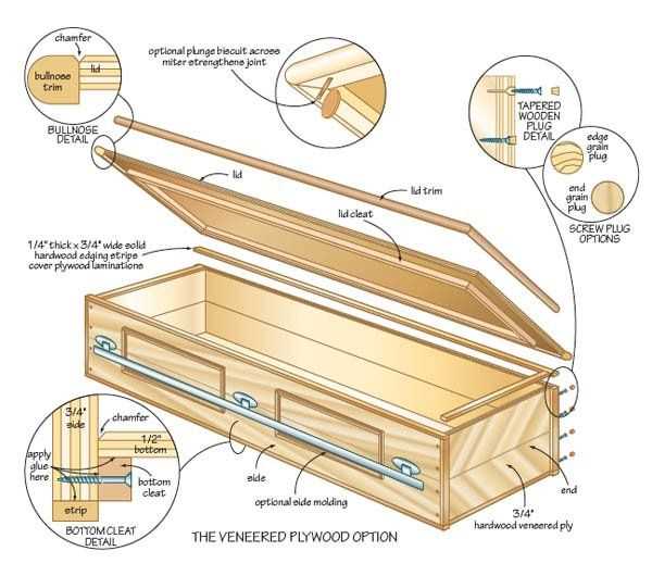 parts of a casket diagram