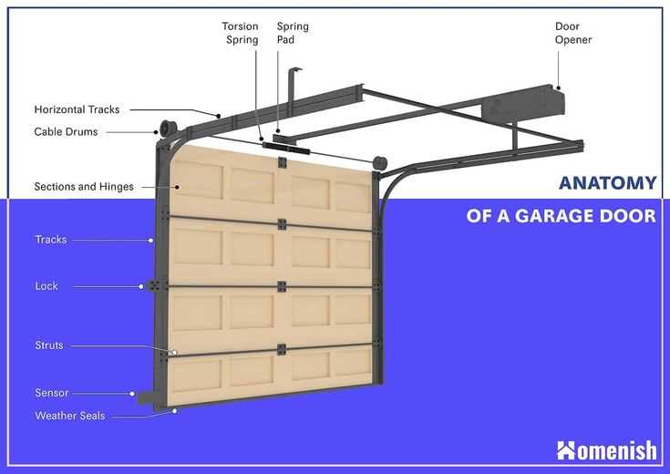 overhead garage door parts diagram