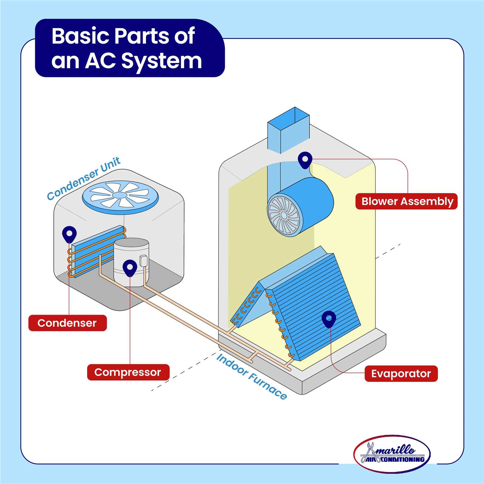 condenser unit parts diagram