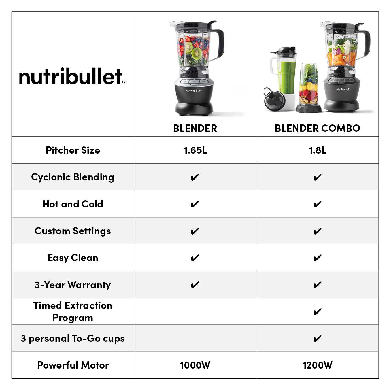 magic bullet blender parts diagram