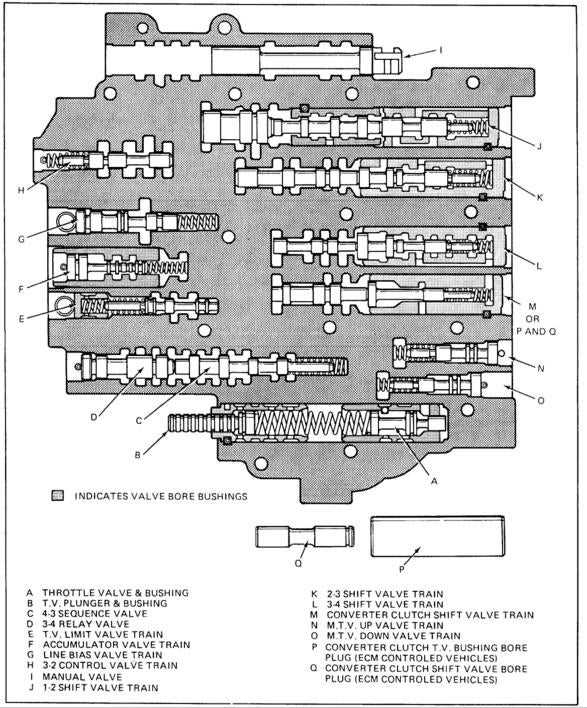 700r4 transmission parts diagram