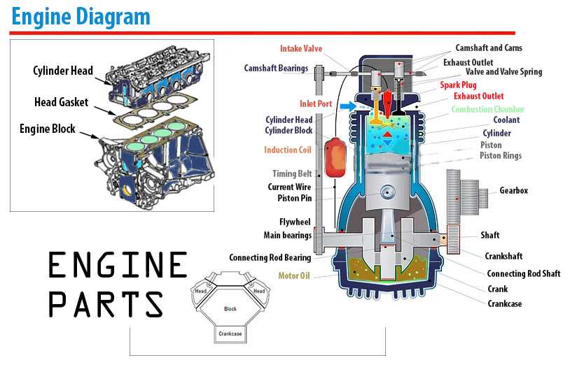 auto engine parts diagram