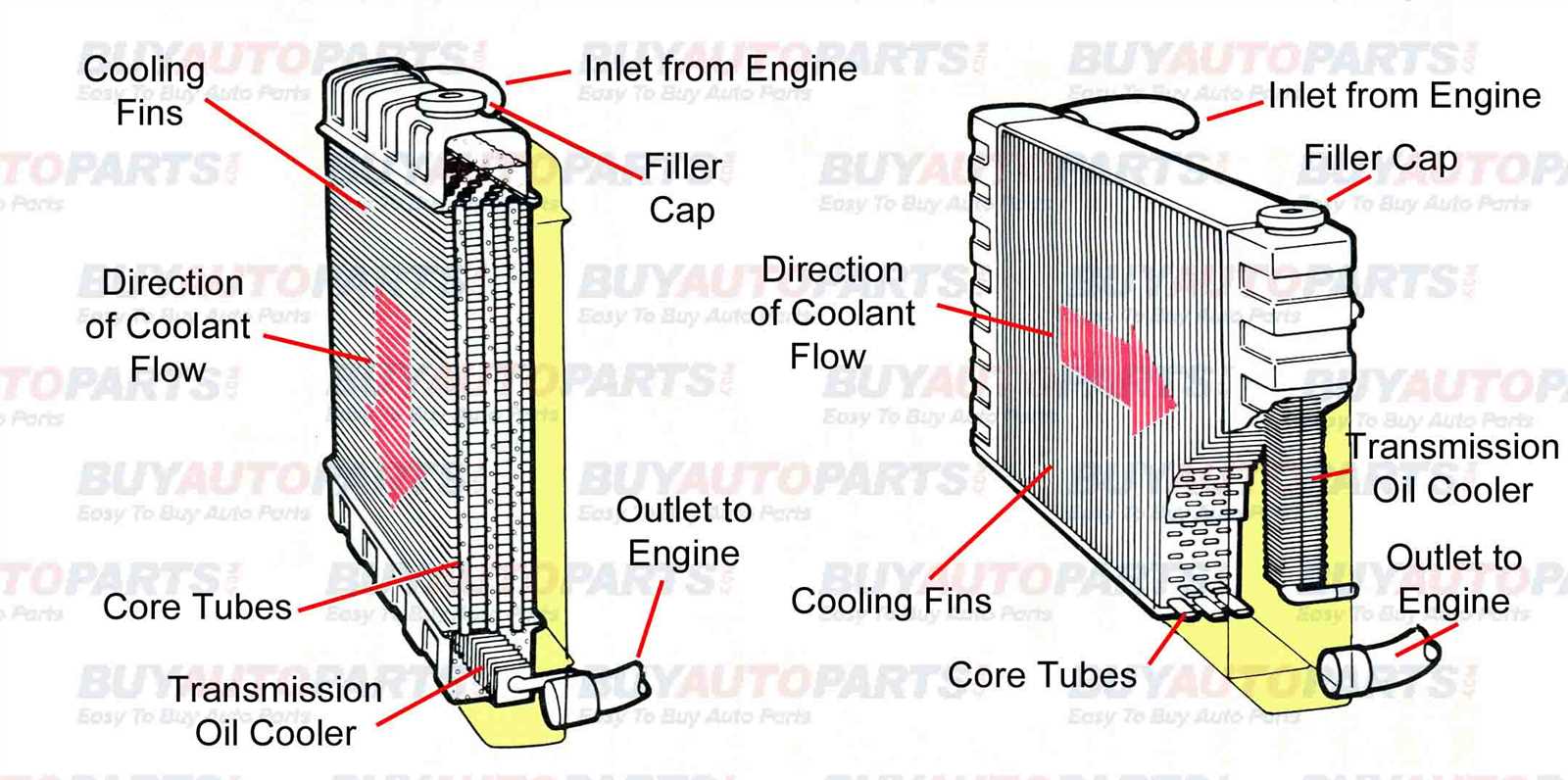 auto parts diagram