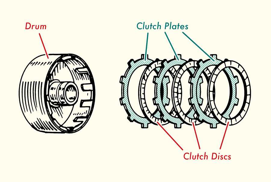 automatic transmission parts diagram