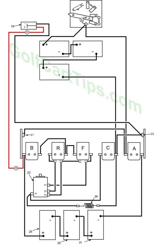 harley davidson golf cart parts diagram