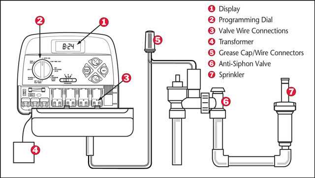 irrigation system parts diagram