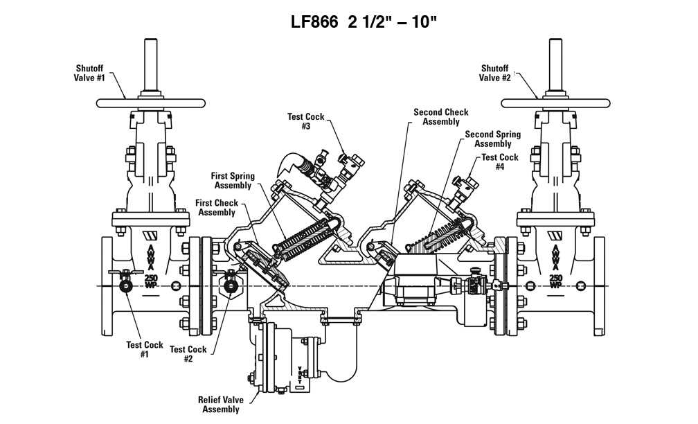 backflow preventer parts diagram
