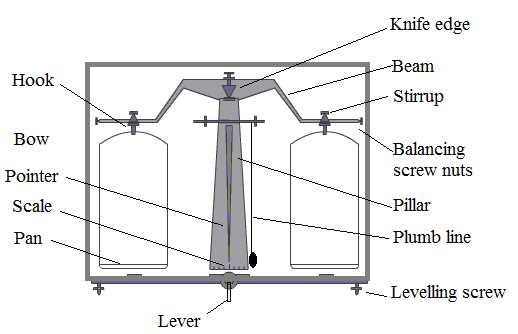 balance scale parts diagram