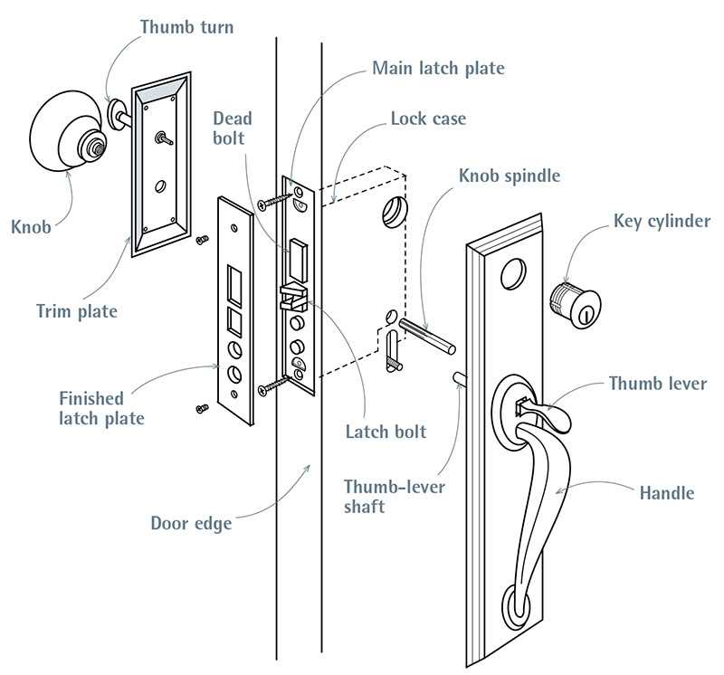 baldwin lock parts diagram