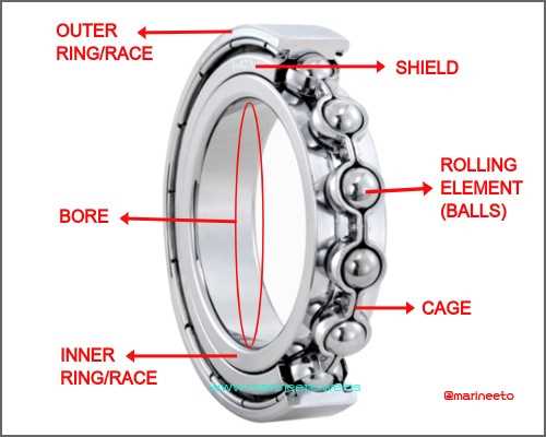 ball bearing parts diagram