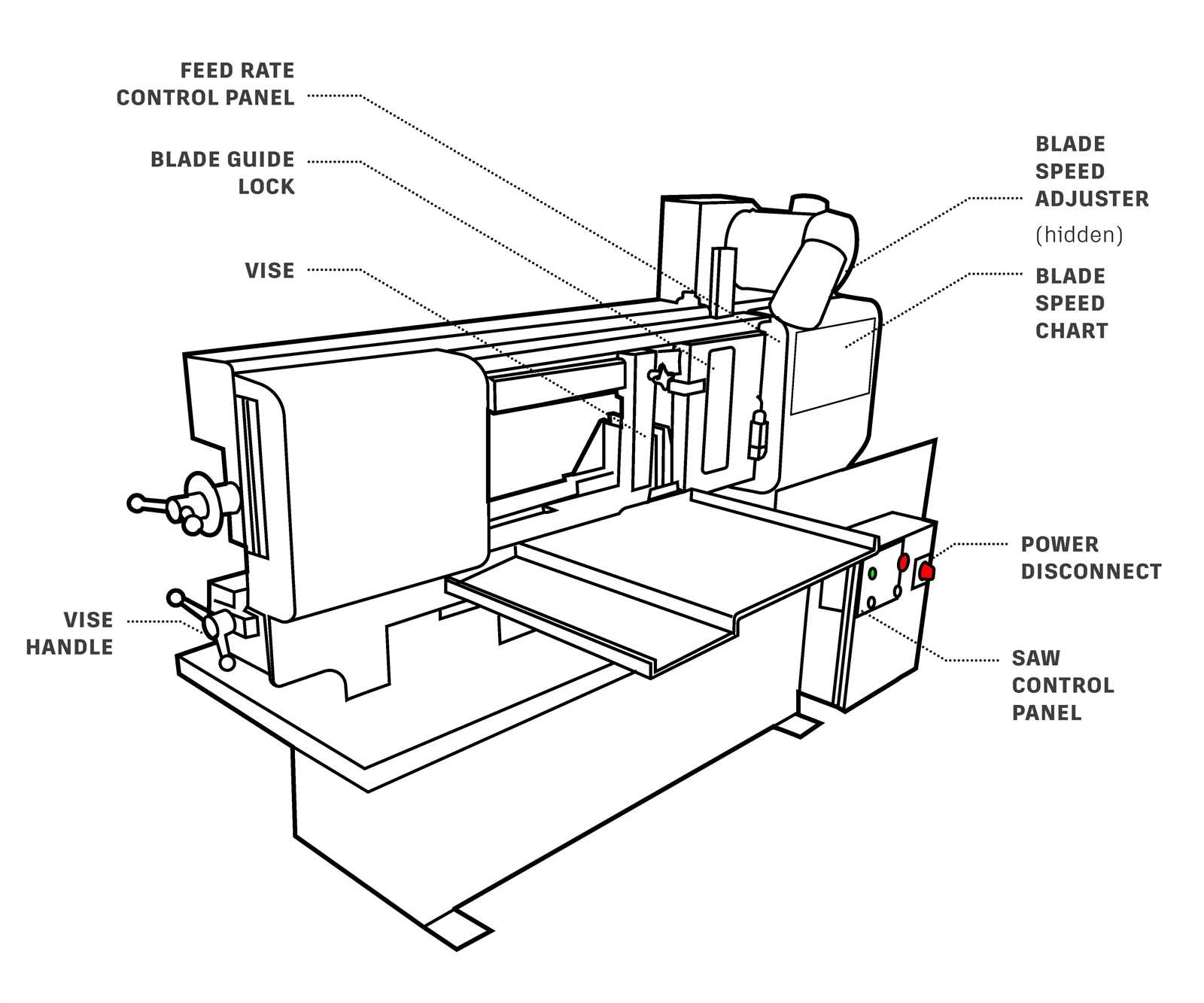 band saw parts diagram