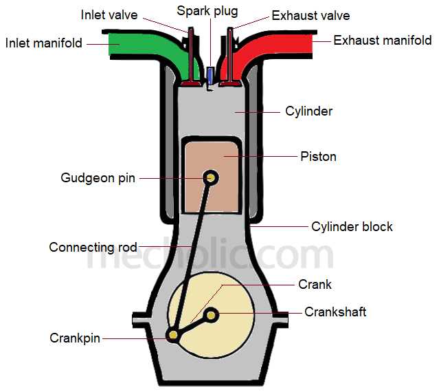 basic engine parts diagram