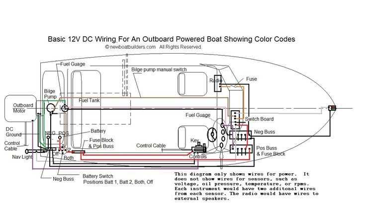 bass boat parts diagram