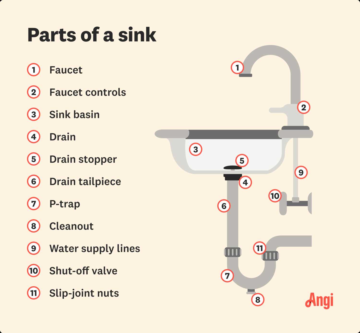 bathroom sink parts diagram